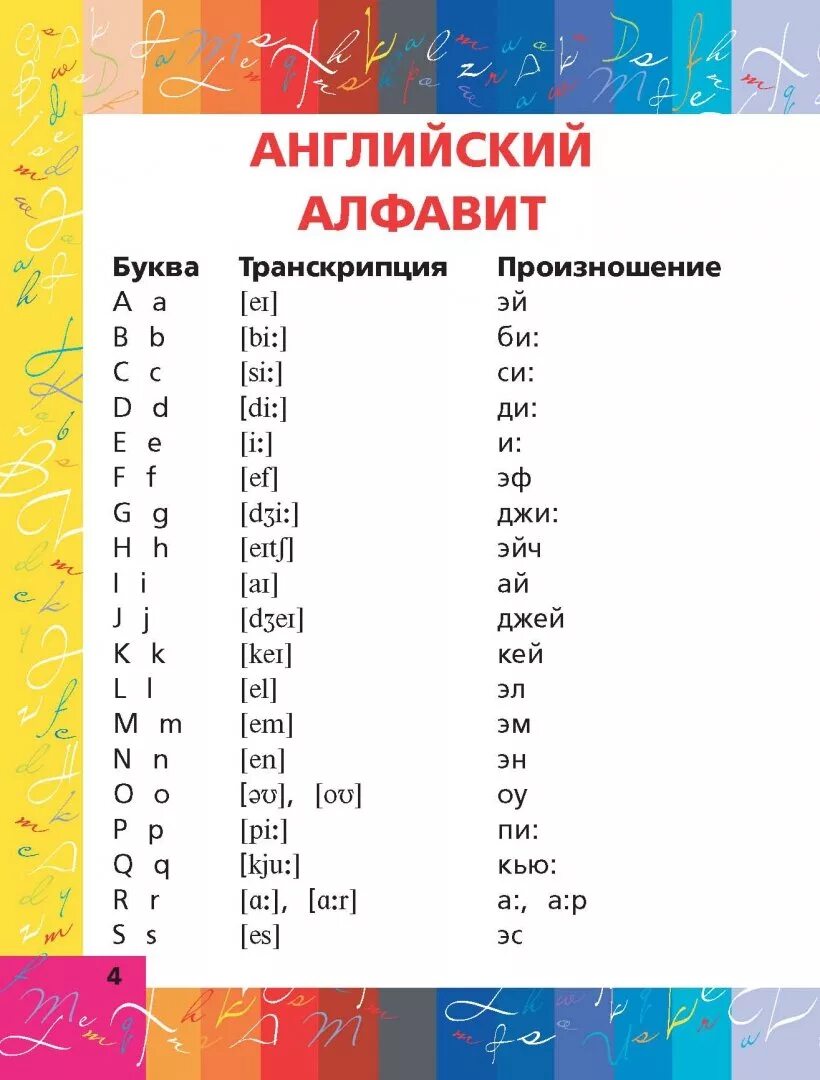 С какого класса начинается английский язык. Таблицы по английскому языку 2 класс. правила английского языка. английские правила. правила внглийсскогоязыка.