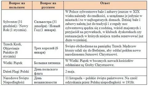 Вопрос поляка