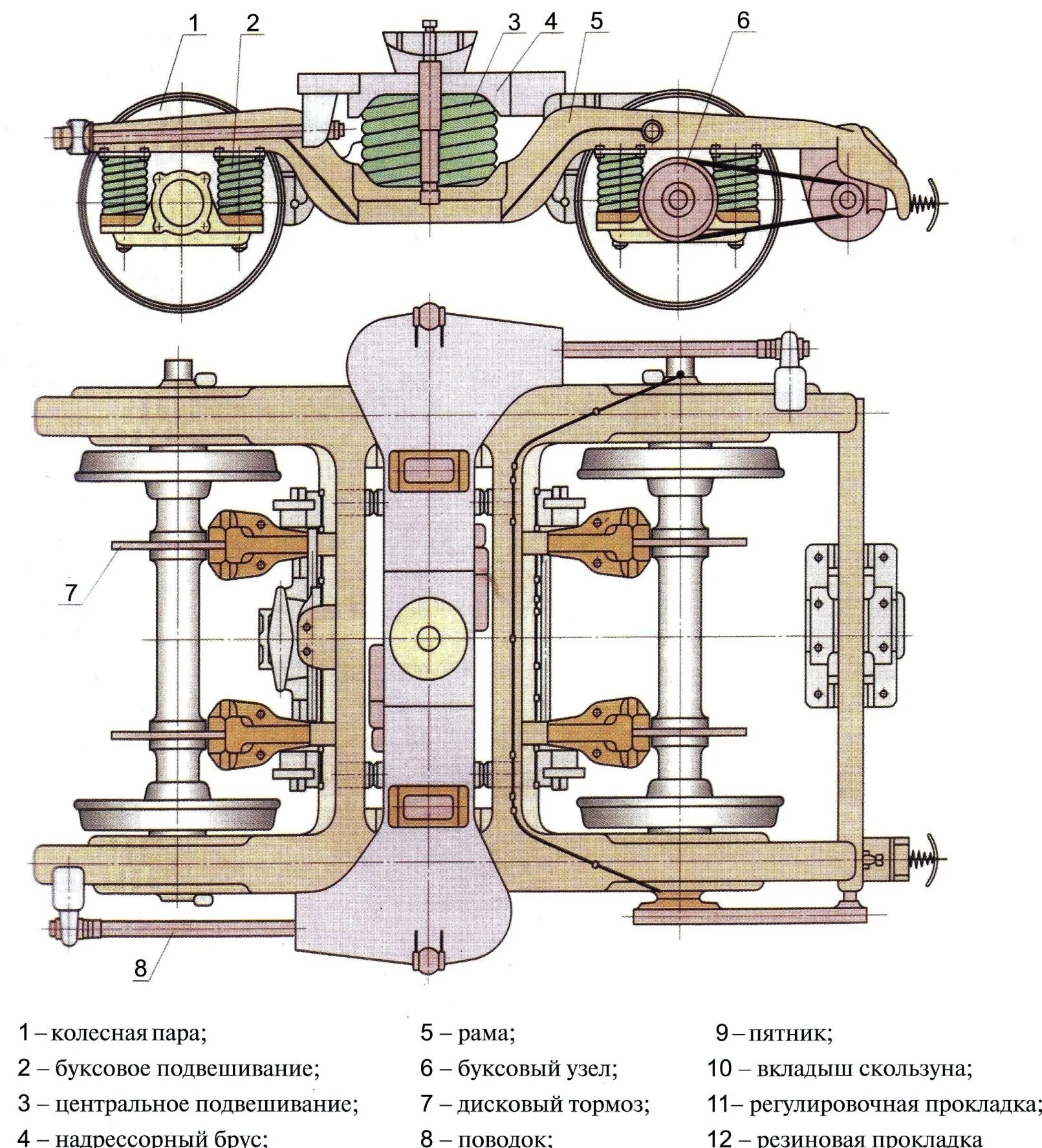 Ходовые части пассажирского вагона. Надрессорная балка тележки 68-4095. Тележка пассажирского вагона 68-4075. Колесные пары тележки 68-4095. Надрессорная балка тележки КВЗ ЦНИИ 1.