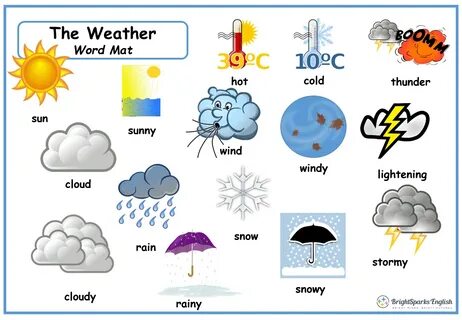 Weather 4 grade презентация