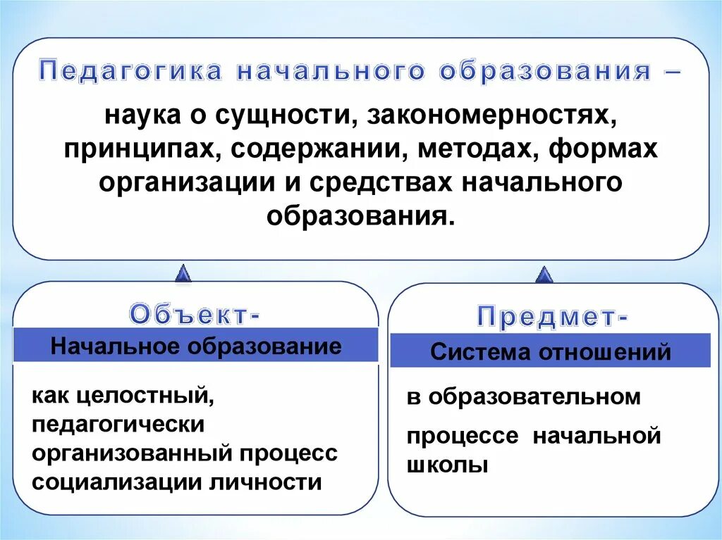 Педагогика цели задачи начального образования. Задачи педагогики начального образования. Специфика педагогики начального образования. Объект педагогики начального образования. Функции педагогического воспитания