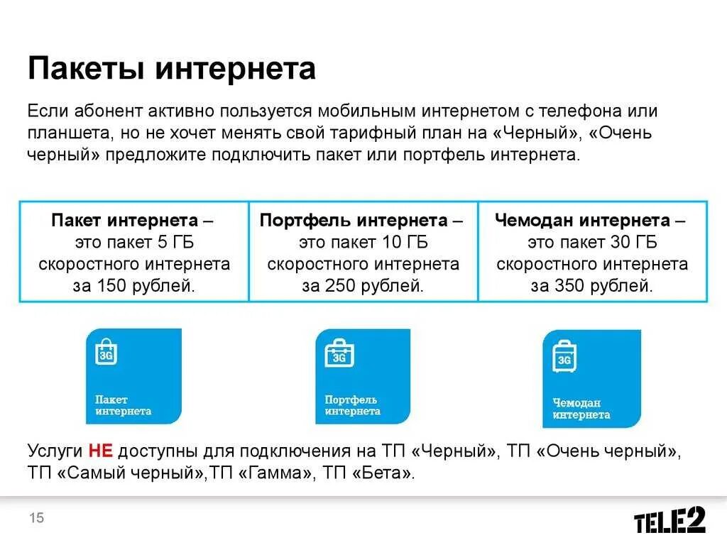 Как использовать мобильный интернет. Теле2 интернет пакет код. Интернет пакеты. Подключить интернет теле2. Как подключить интернет на теле2.