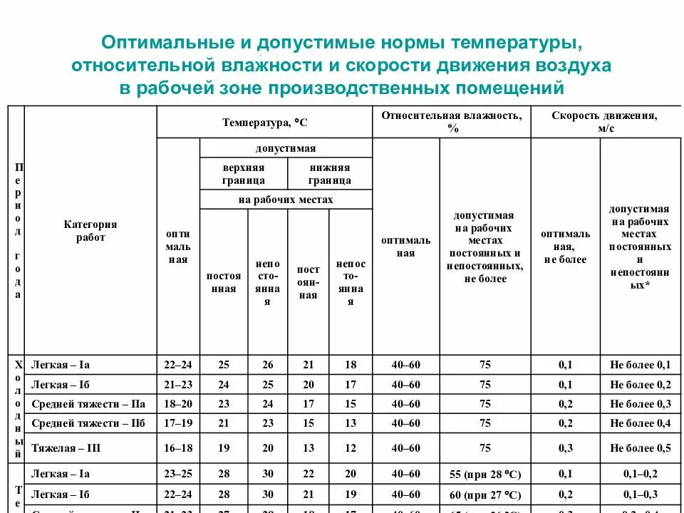 Испытания на максимальную температуру периодичность
