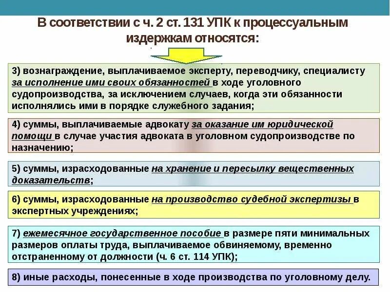 Возмещение указанных расходов. Порядок возмещения судебных издержек в уголовном процессе. Структура процессуальных издержек в уголовном процессе. Процессуальные сроки и процессуальные издержки.. Процессуальные сроки и издержки в уголовном процессе.