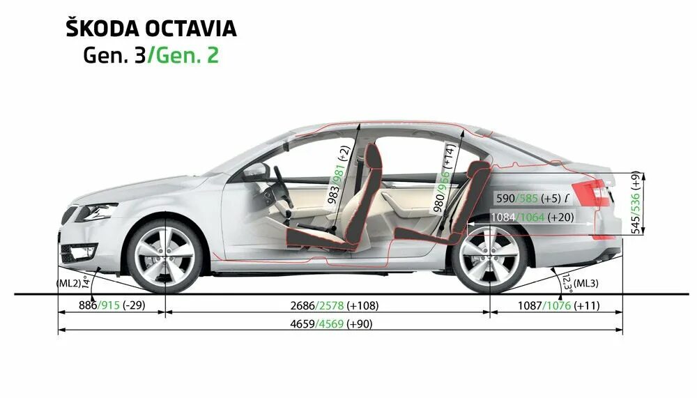 Octavia габаритные размеры. Skoda Octavia a7 габариты багажника.