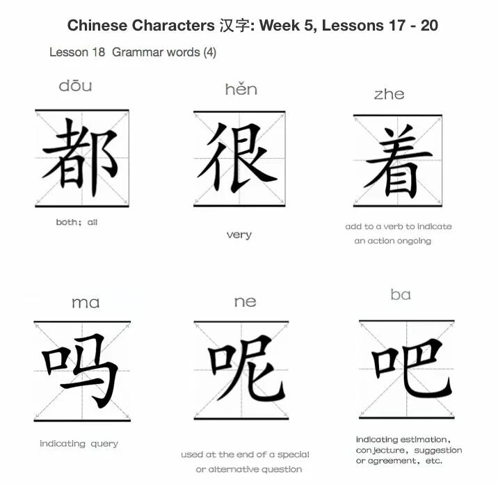 Chinese use. Chinese use