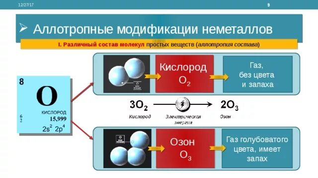 Запах кислорода. Аллотропные модификации кислорода. Аллотропные модификации неметалло. Аллотропные соединения кислорода. Аллотропия кислорода и озона.