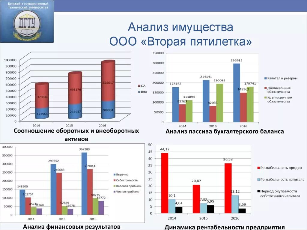 Компания анализ м. Анализ имущества. Анализ имущества организации. - Динамики имущества предприятия. Анализ имущества предприятия пример.