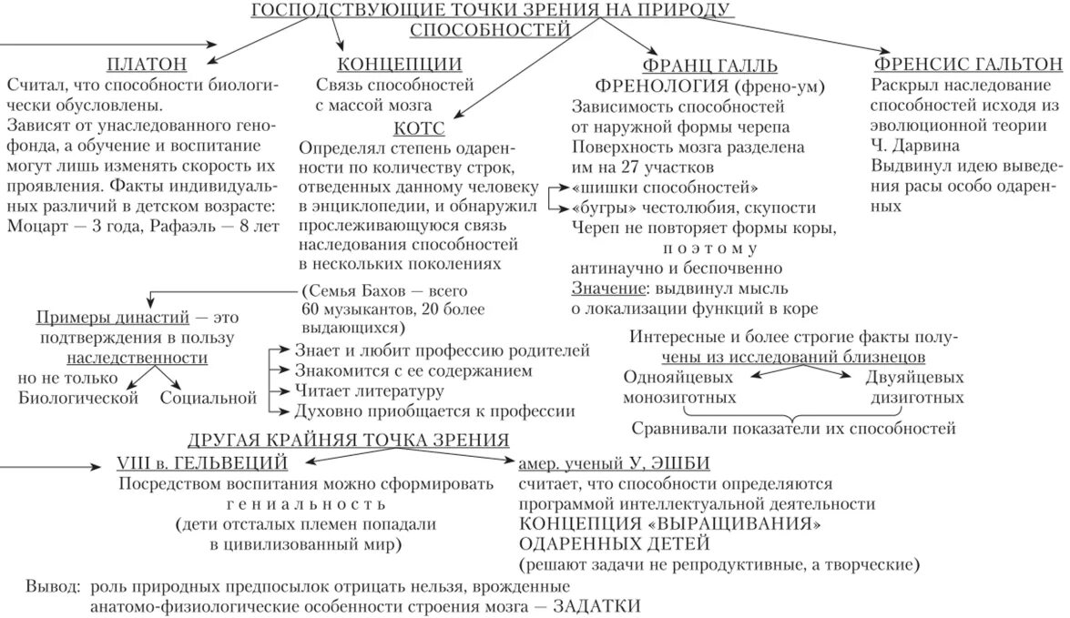 Как определить природные способности. Две точки зрения на природу способностей человека. Природа способностей. Природа способностей в психологии. Задатки и природа человеческих способностей.