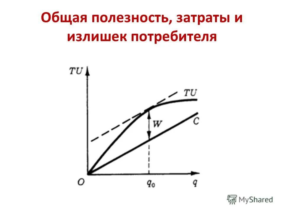Оптимизационные модели. Модель межвременного выбора фишера. Теория потребительского избытка. Модель потребительского выбора график. Теории потребительского выбора основывается.