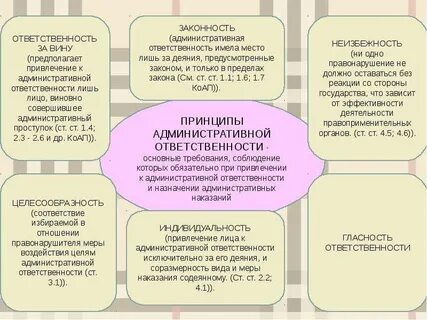 Органы привлечения к административной ответственности
