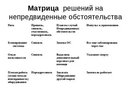 Непредвиденные обстоятельства на работе