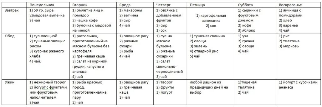 Мириманова диета меню на каждый