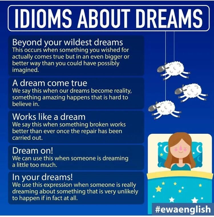 Dreams questions. Idioms about dreams. idioms about sleeping. dreams vocabulary. dream of about разница.