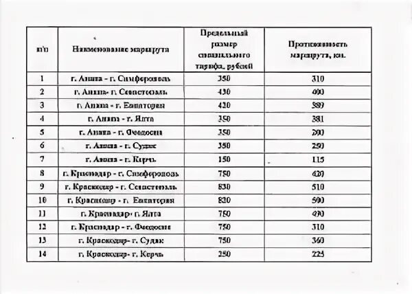 Расписание электрички анапа керчь