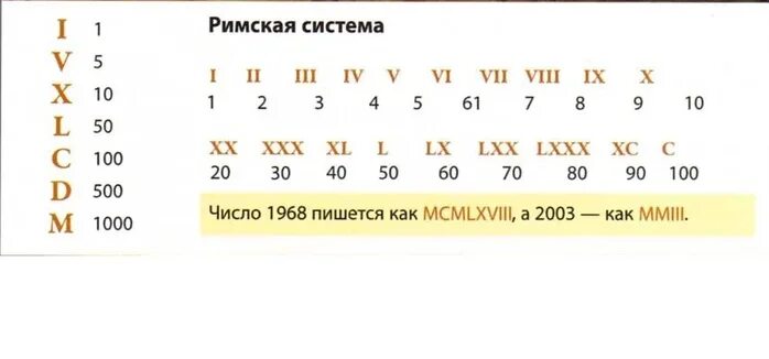 50 годы какой век. VII по римскому числу. Число 1968 римскими цифрами. Рабочий лист римские числа. Число 12 в римской системе.