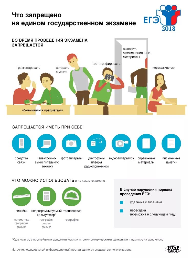 Егэ потрачено. Что запрещено на ЕГЭ. ЕГЭ В инфографике. Памятка ЕГЭ. Что запрещено на ОГЭ.