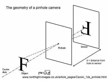 Pin hole