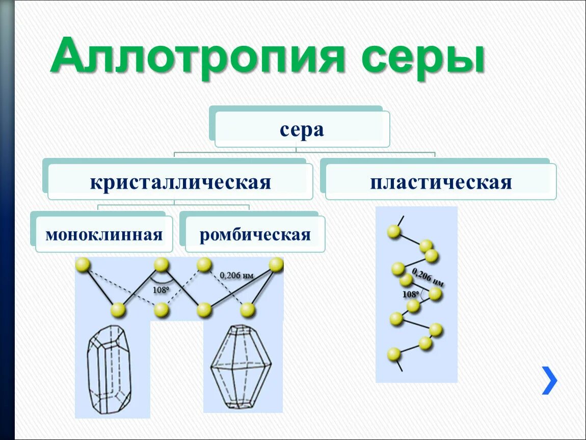 Строение аллотропных модификаций серы. Кристаллическая пластическая и моноклинная сера. ромбическая моноклинная и пластическая сера. аллотропия серы ромбическая моноклинная и пластическая сера. сера ромбическая и моноклинная пластическая таблица.