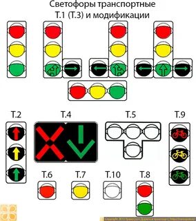 Какая сеть светофоров