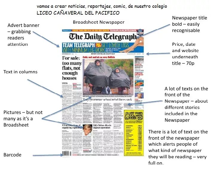 Parts of a newspaper. Broadsheet и tabloid разница. Broadsheet newspaper. Parts of a newspaper article. A lot of newspapers