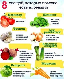 Овощи рейтинг
