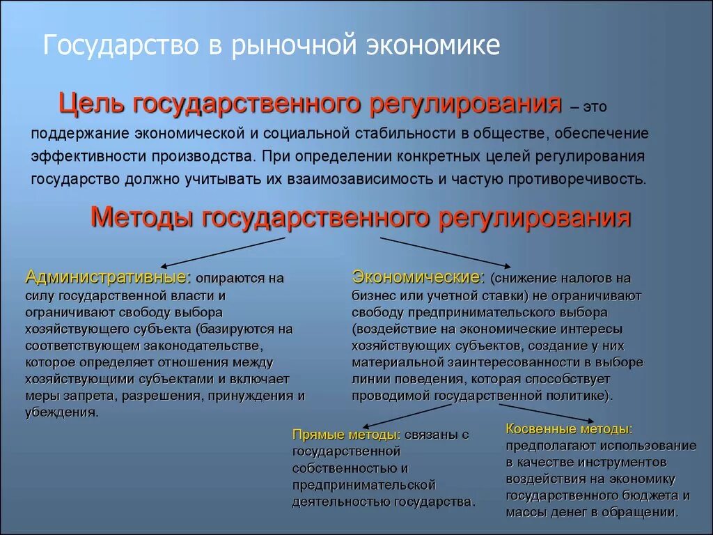 Политики оказывающие помощь. Государство в рыночной экономике. Роль государства в рыночной экономике. Роль гос в рыночной экономике. Государство при рыночной экономике.