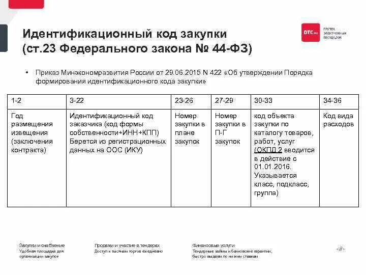 П 16 ст 3 44 фз. Идентификационный код закупки (ИКЗ). Идентификационный код закупки по 44 ФЗ образец. Порядок формирования ИКЗ. ИКЗ по 44 ФЗ.