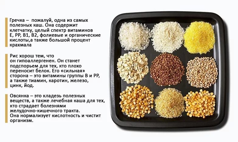 Каши при правильном питании. Полезные крупы. Наиболее полезные крупы. Самая полезная каша. Самые полезные крупы.