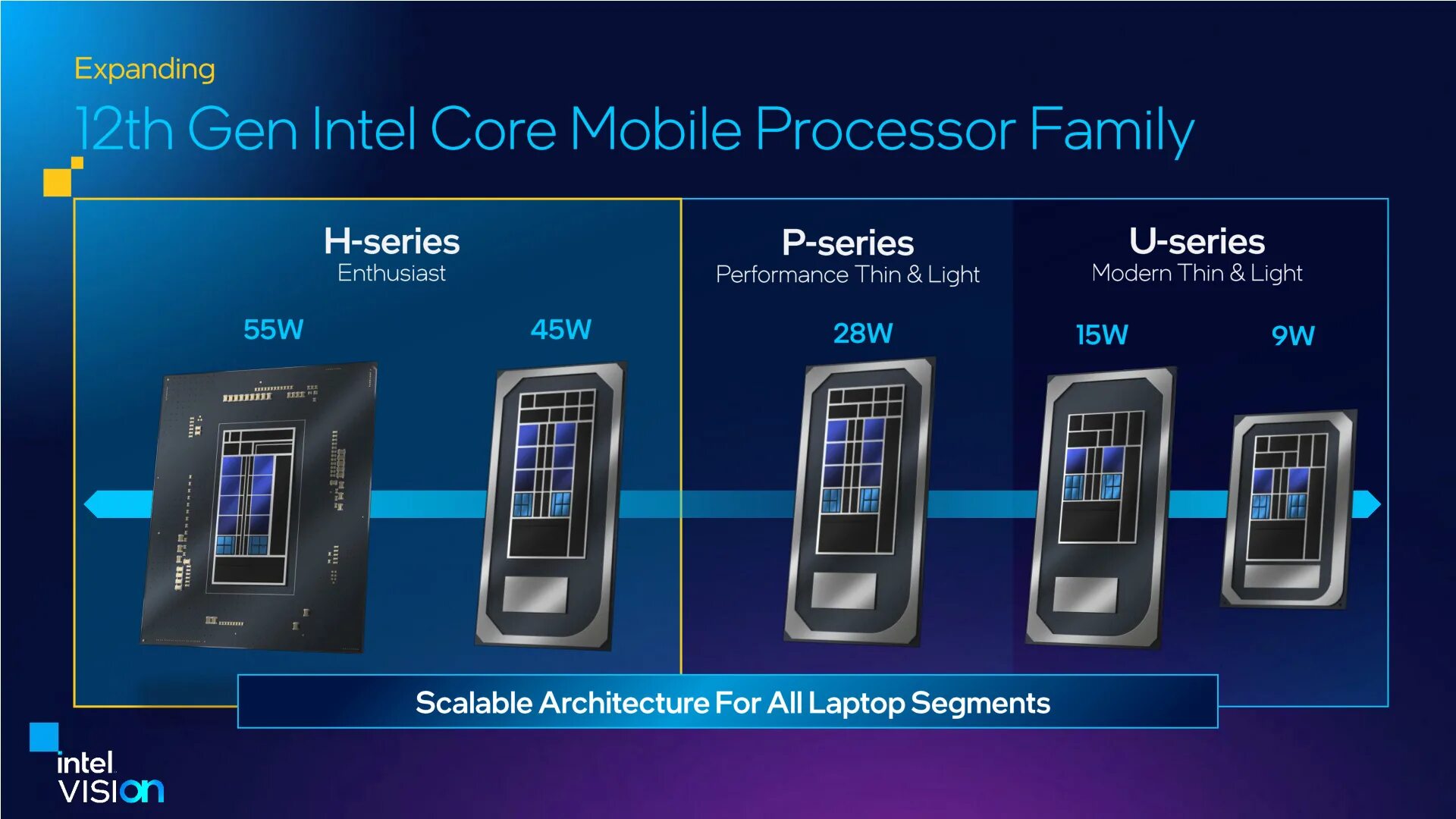 Intel core 12 поколения. Intel 12 th Gen Processors. Intel Alder Lake. HX Intel. Intel Vision 1.