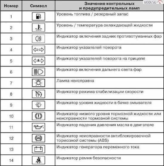 Что обозначает значок 3