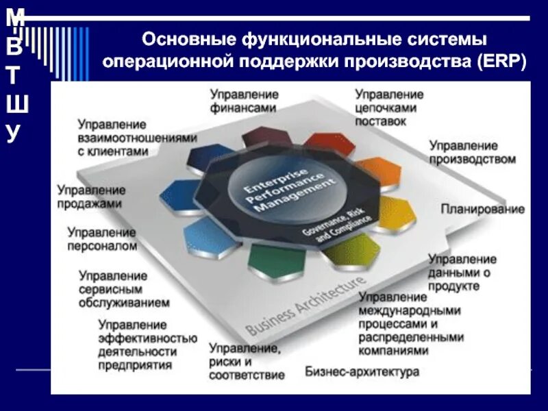 Перспективы развития систем управления. Что такое функциональная подсистема в операционной системе. Перспективы развития информационных технологий. Функциональная система. Поддержка подсистем операционной системы.