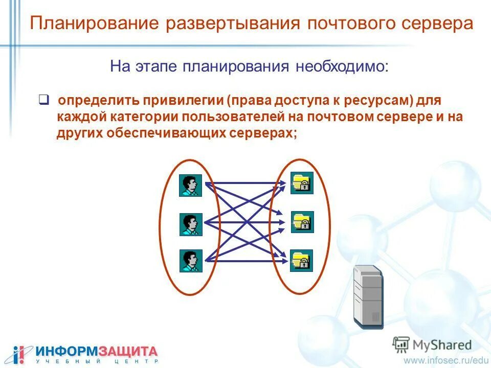 этапы развертывания приложения. веб серверы на линукс. развертывание серверов. системное администрирование. основные функции dlp системы.
