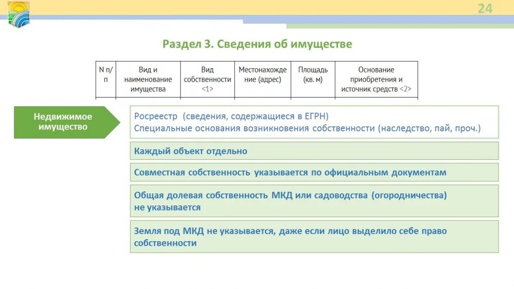 Сайт минтруда справка бк. Методические рекомендации по заполнению справок о доходах в 2020 году. Методические рекомендации по заполнению справки о доходах за 2021. Методические рекомендации по заполнению справок за 2020 год. УСЗН документы антикоррупционной.