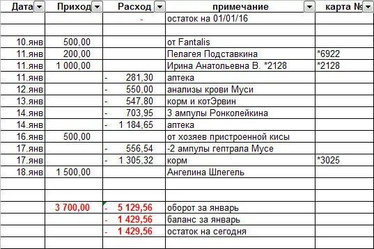 Как вести приход расход. Приход и расход товара. Таблица прихода и расхода товара в тетради. Учет приходов и расходов. Учет прихода и расхода товара.