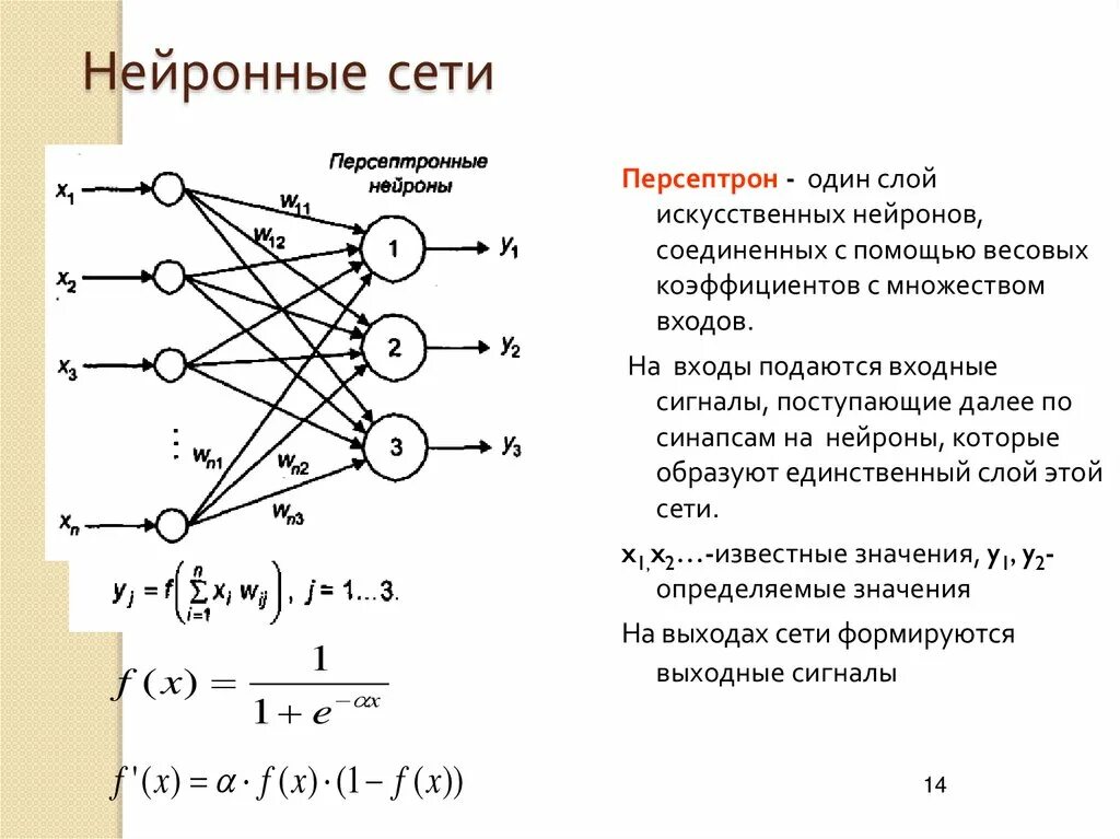 Нейросеть рецензия. Модель нейрона в нейронной сети. Нейросеть Нейроны. Нейронная сеть схема. Однослойная нейронная сеть схема.