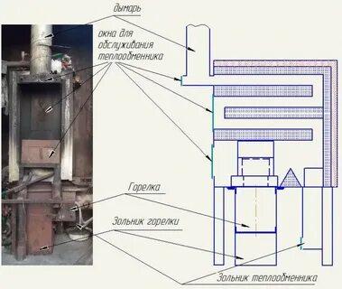Горелка для твердотопливного котла своими руками