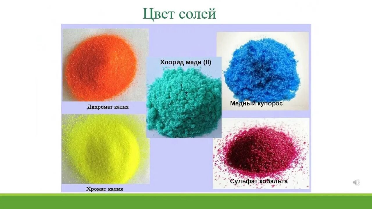 Соли меди цвет. Соли меди 2 цвет. Сульфат меди 2 цвет раствора. Цвета различных солей.