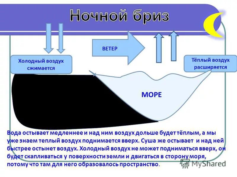 Почему вода охлаждается