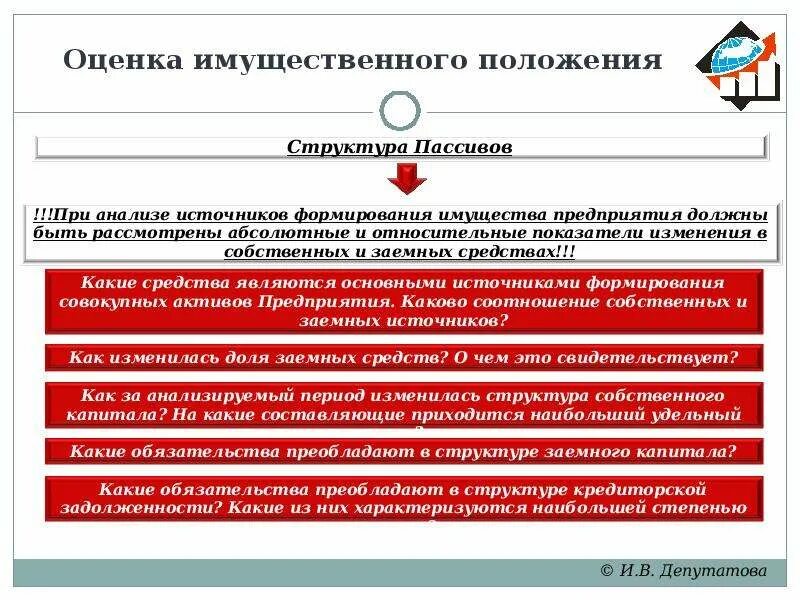 Организации и ее имущественном положении. Оценка имущественного положения. Имущественное положение это. Показатели имущественного положения предприятия. Имущественное положение организации.