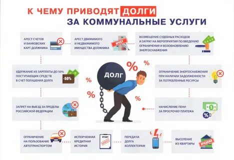 Не платил кредит 10 лет что будет