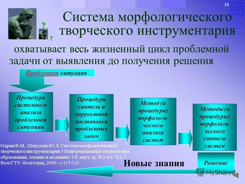 Структура научной проблемы. Синтез решения проблемы. Синтез решения проблемы. Синтез решения проблемы. Синтез решения проблемы.