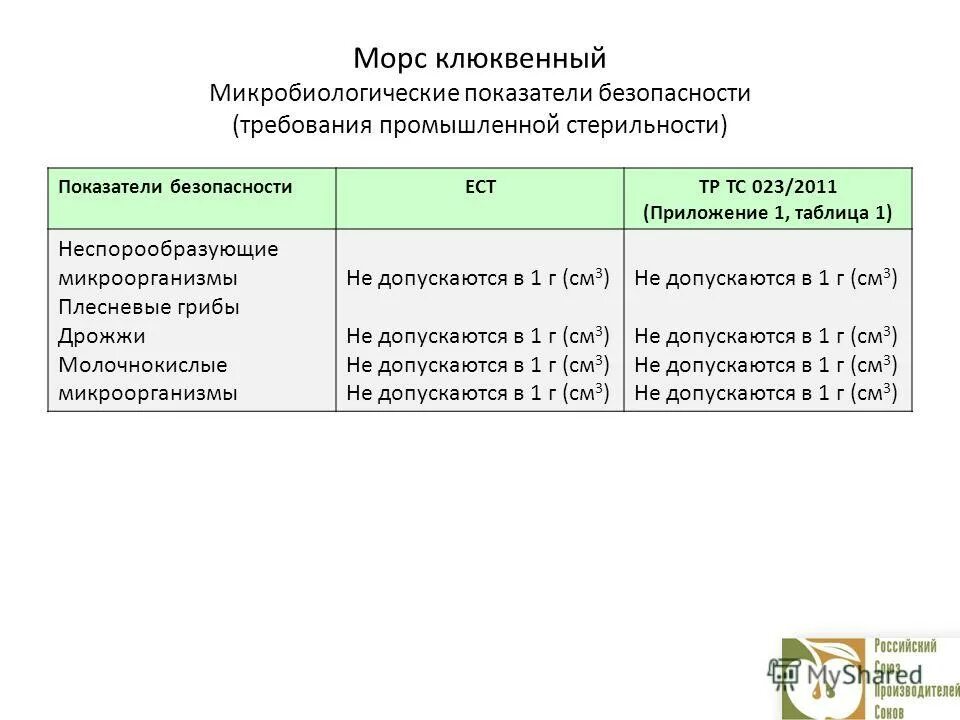 Технический регламент о безопасности пищевой продукции тр тс 021/2011. Технические регламенты на пищевую продукцию. Перечень технических регламентов. Приложение 3 тр тс. Действующие технические регламенты.