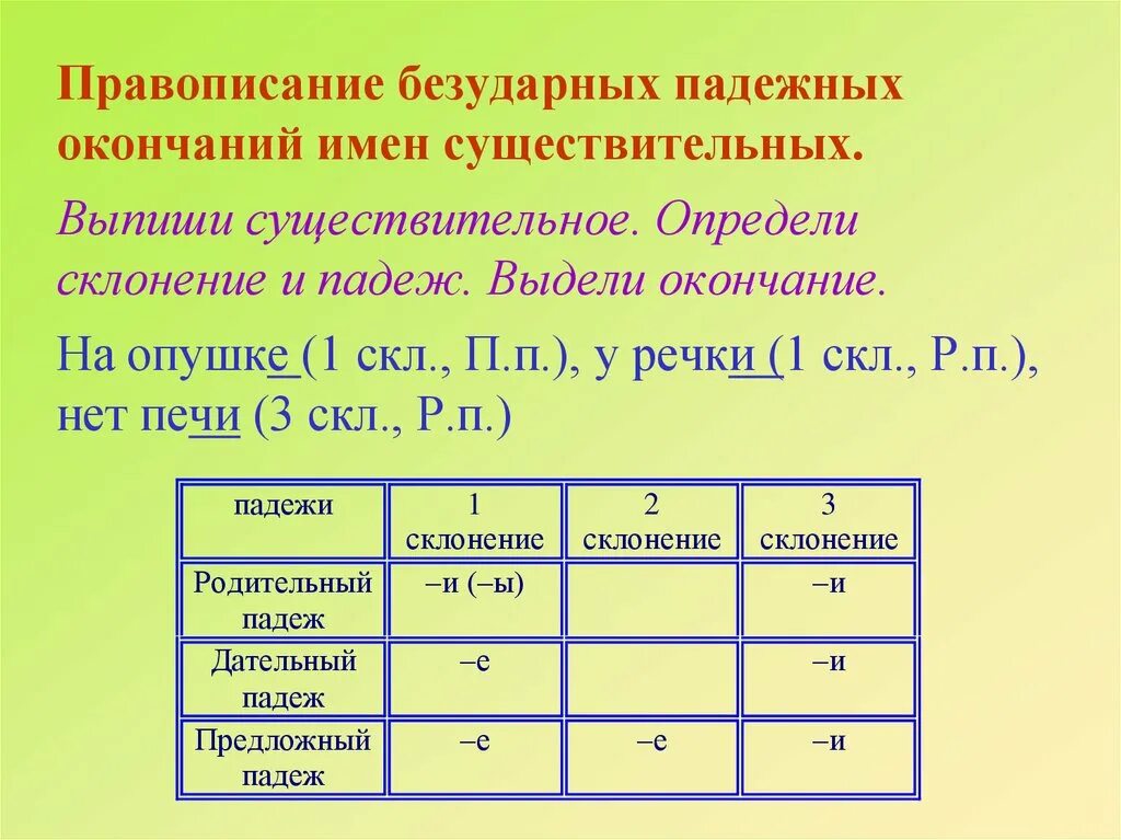 Презентация правописание окончаний существительных 5 класс