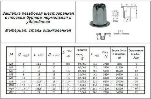 Отверстие под гайку
