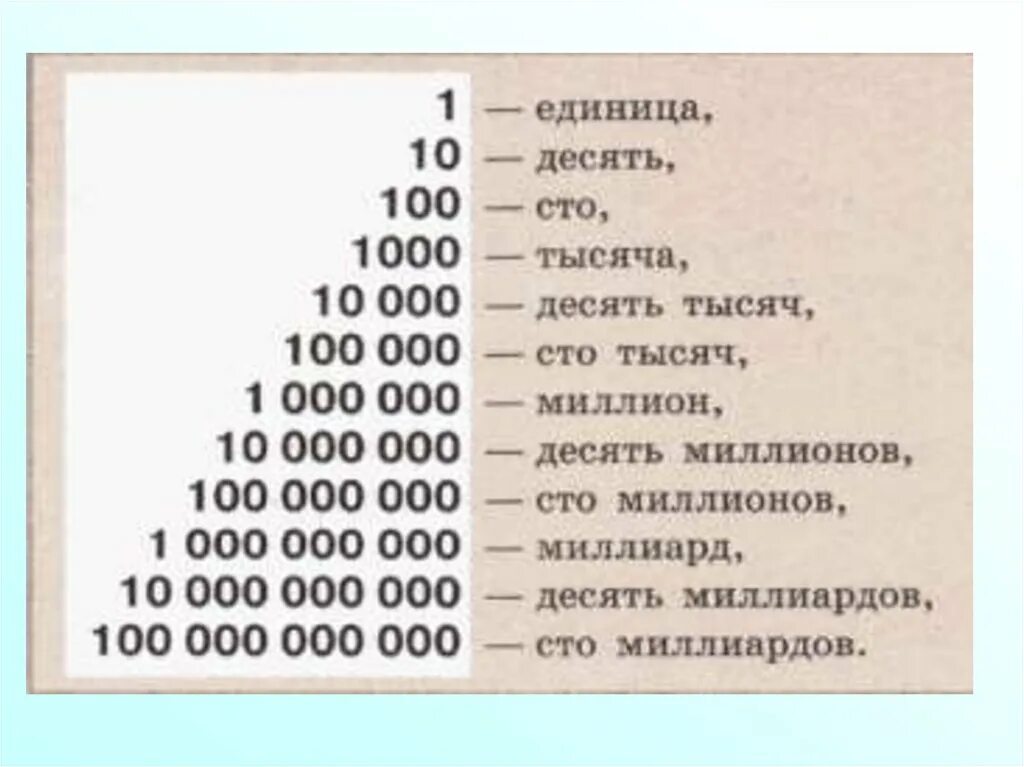 Счет от 1 до 1000. Таблица десяти единицы. Единицы десятки сотни тысячи. Сотни десятки единицы таблица. Десятичная система записи натуральных чисел.