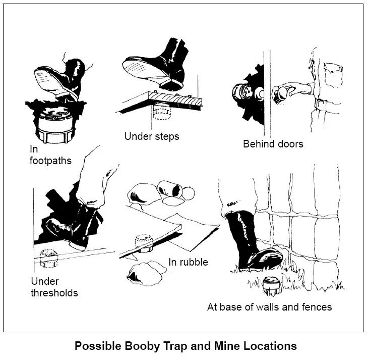 Booby trapping. Вьетнамская ЛОВУШКА Booby Traps. Ловушки для выживания. Ловушки для немцев. Вьетнамские ловушки схема.