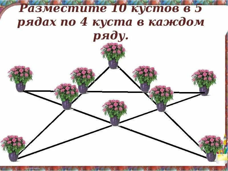 Замечательный ряд. 5 Рядов по 4 дерева. 10 Деревьев в 5 рядов по 4. 5 Рядов по 4 дерева в каждом ряду. Куст четырех.