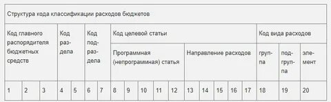 Оплата услуг связи вид расхода