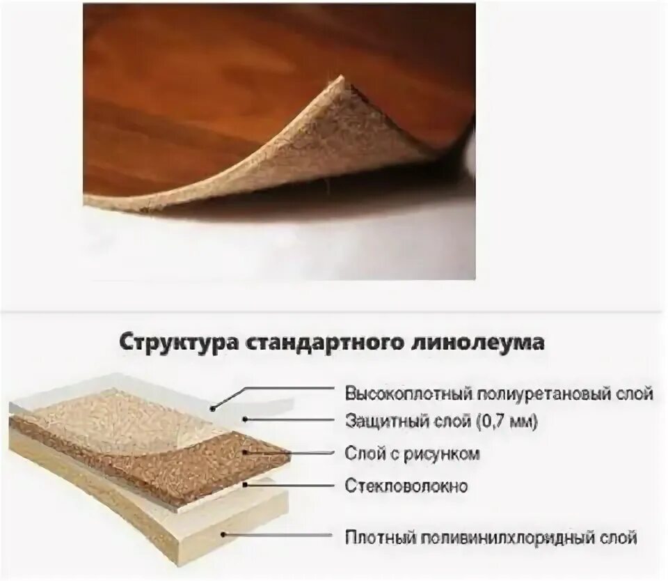 Разница линолеума и бытового линолеума